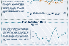 Fisheries Inflation and Prices